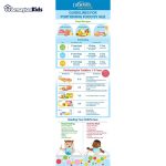 خرید حضوری و آنلاین ظرف ذخیره غذای کودک دکتر براون -Dr.brown's در فروشگاه سیسمونی ارمغان