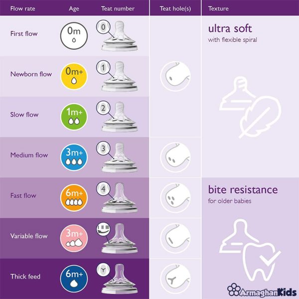 خرید حضوری و آنلاین سر شیشه اونت مدل نچرال Philips Avent Natural در فروشگاه سیسمونی ارمغان