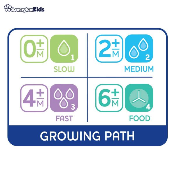 خرید حضوری و آنلاین سر شیشه چیکو مدل TETARELLA-TEAT PHYSIO در فروشگاه سیسمونی ارمغان کودک